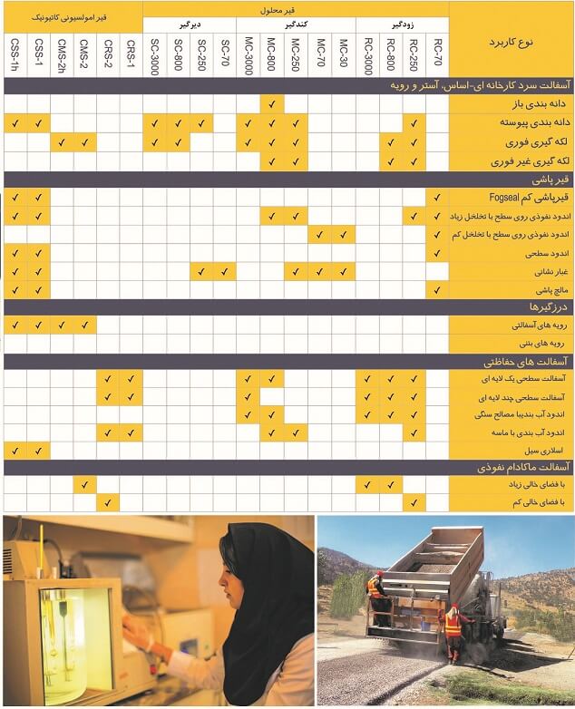 قیر امولسیون